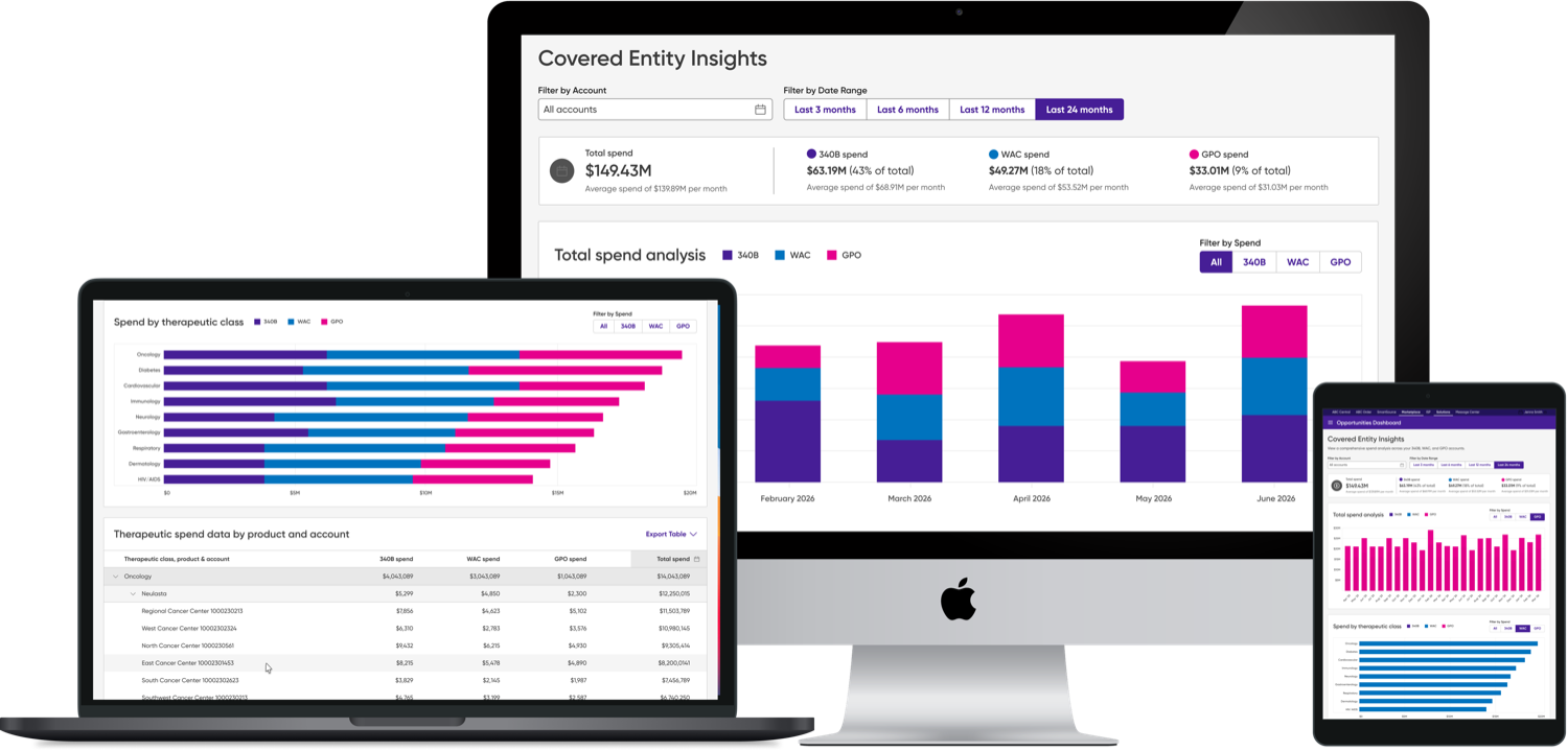 Covered Entity Insights spend-analysis dashboard across devices